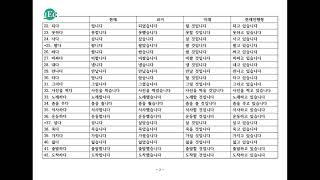 한국어 시제 발음 영상 [upl. by Georas304]