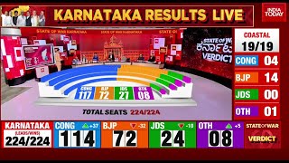 Karnataka Election Result Congress Sprint To Majority Slows As BJP JDS Claw Way Back Into Race [upl. by Ardnoik]