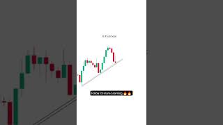 Chart pattern trading tradingphysology forextrading tradingshorts bankniftytomorrow nifty [upl. by Pietro]