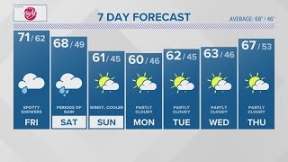 CONNECTICUT FORECAST Midday  Oct 6 2023 [upl. by Hnirt]