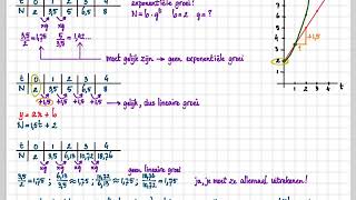 3havo 83  3vwo 83  Tabellen bij lineaire en exponentiële groei [upl. by Annette]