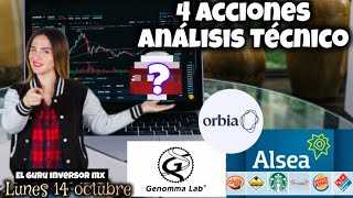 🚨💥😨 Oportunidad o caída Análisis técnico 💼🧐🚀 ORBIAALSEAGENOMMA LAB [upl. by Aiekan]