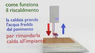 il nuovo pannello solare  la rivoluzione del riscaldamento [upl. by Atokad]