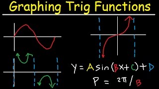 Graphing Trigonometric Functions Phase Shift Period Transformations Tangent Cosecant Cosine [upl. by Hulda797]