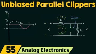 Unbiased Parallel Clippers [upl. by Sanborne]