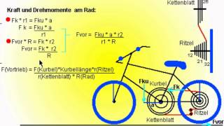 Kettenschaltung [upl. by Inohs]