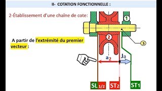 La Cotation Fonctionnelle 12 [upl. by Ileyan403]