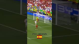 Top 10 Euro 2024 Goals┃Knockout Stage [upl. by Ahsika176]