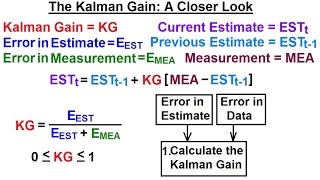 Special Topics  The Kalman Filter 3 of 55 The Kalman Gain A Closer Look [upl. by Lucy]