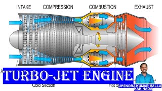 Turbo Jet Engine Working  Turbo Prop Engine Components  Jet Propulsion  Applications Basics [upl. by Borras312]