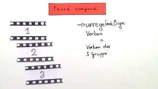 Die Formen des passé composé der unregelmäßigen Verben mit avoir  Französisch  Grammatik [upl. by Tloc]