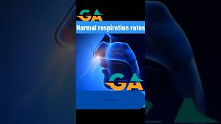 Respiration rate information 👍 Doctor  connect with GAworld01 [upl. by Siladnerb892]