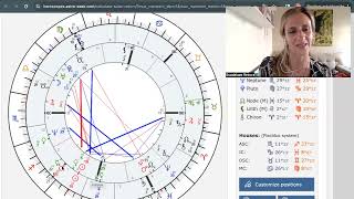 Tutorial Astro seek Como sacar la Revolucion solar relocalización y alguna guia de interpretación [upl. by Henry]