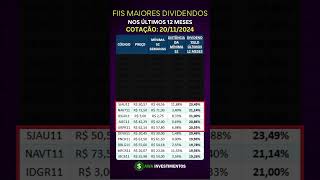 Quais FII com maiores dividendos hoje 2024 renda passiva fii dividendos rendapassiva [upl. by Reiser791]