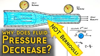 Why Does Fluid Pressure Decrease and Velocity Increase in a Tapering Pipe [upl. by Breech612]