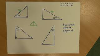 Identifying the hypotenuse opposite and adjacent [upl. by Athey]