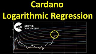 Cardano Logarithmic Regression [upl. by Akerahs]