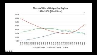 CLIP Jeffrey D Sachs  Why the West Really Fears China [upl. by Normi382]