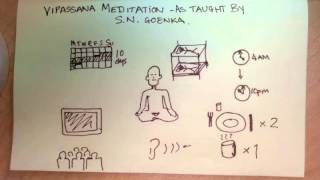 What is a Vipassana Retreat as taught by SN Goenka [upl. by Dorey863]