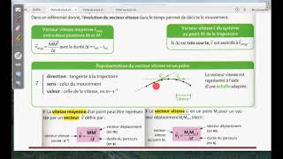 Décrire un mouvement référentiel trajectoire vecteur vitesse Physique chimie Seconde Générale [upl. by Chang]