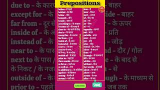 Most Useful prepositions with meaning  Vocabulary words english learn english vocabulary ielts [upl. by Drawe]