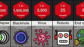 Probability Comparison Human Extinction [upl. by Francisco]