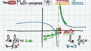 Limites partie 1 math 3ieme année [upl. by Ailahk187]