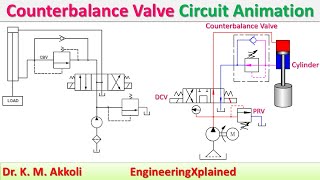 Counterbalance Valve Circuit Animation  Fluid Power System [upl. by Leumhs]