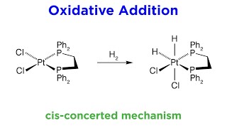 Organometallic Reactions Part 2 Oxidative Addition [upl. by Haidedej]