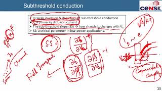 Short Channel Effects in MOSFET [upl. by Haleak]