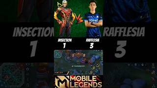 Insection vs Rafflesia 🔥 1v1 who will be win 🔥 insection rafflesia chou mlbb shorts [upl. by Cthrine]