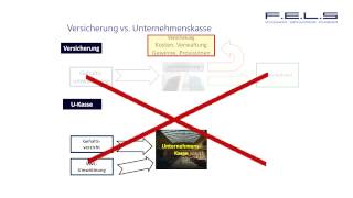 Wie die pauschaldotierte Unterstützungskasse funktioniert  einfach erklärt [upl. by Kelsey]