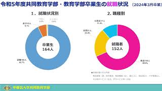 宇都宮大学共同教育学部長加藤謙一からご家族・関係者へのメッセージ [upl. by Atiram]