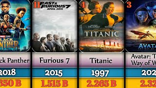 Top 50 HighestGrossing Movies Of All Time [upl. by Ramhaj299]