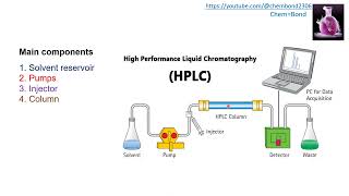 HPLC introduction history types instrumentation [upl. by Bernette]