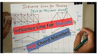 Influence Line For Trusses Top  Upper Chord Member Easiest way to Draw  ILD amp Rolling Load [upl. by Orling]