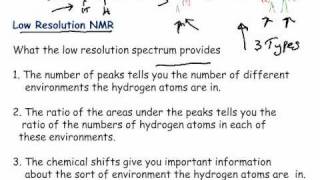 NMR Spectroscopy Lecture [upl. by Seleta]