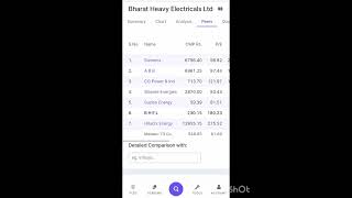 BHEL is in receipt of LNTP for thermal power plant for 3x800 MW Telangana StageII from NTPC [upl. by Zerep]