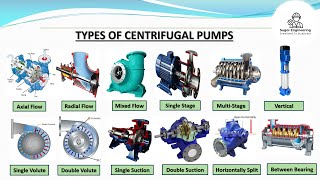 Types of centrifugal pumps [upl. by Adnilym]