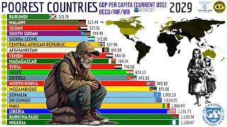 The Worlds Poorest Countries by GDP Per Capita [upl. by Nnylannej]