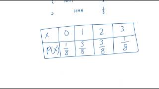 PROBABILITY 15 OCT 2024 7 30PM [upl. by Mancino]