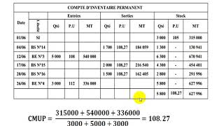 Comptabilité Analytique S3 partie 5 quot linventaire permanent la méthode de CMUP fin période quot [upl. by Sidnee]