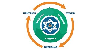 Curso preparatório CNU  32 Governança pública e sistemas de governança Decreto nº 92032017 [upl. by Ert]