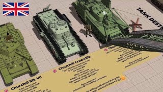 WW2 British and Allies Tank Type and Size Comparison 3D [upl. by Kcirdderf510]