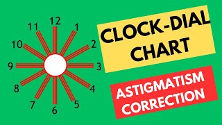 Clock Dial Chart for Astigmatism Correction [upl. by Kieffer]