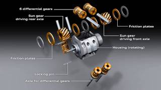 Torsen Differential  Audi Emotion Club AUDIclopedia [upl. by Niobe683]