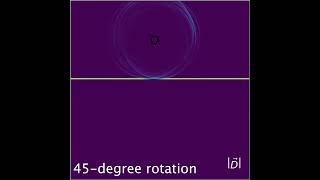 Analysing the Effect of Angle Between Radar and Aircraft on Radar Cross Section [upl. by Shue]