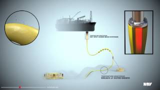 Subsea Production Systems  Monitoring Solutions [upl. by Marley]