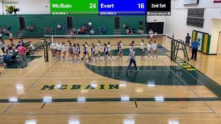 Varsity Volleyball Vs Evart McBain Tri Meet [upl. by Elinore]