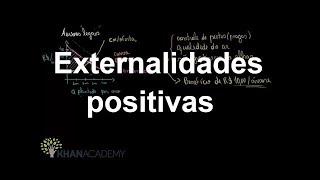 Aula 18 Externalidades Positivas curso de economia [upl. by Cherye]